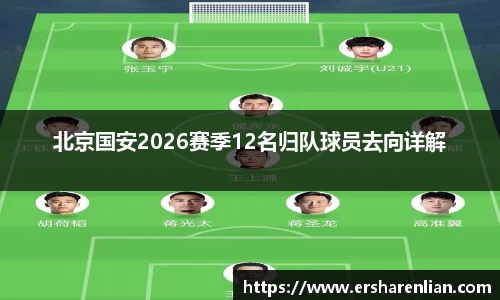 北京国安2026赛季12名归队球员去向详解